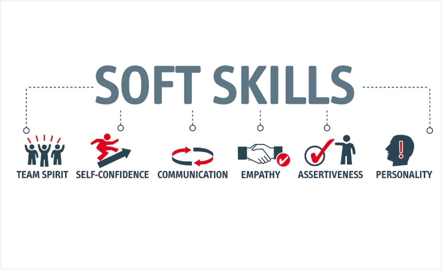 Soft Skills Training